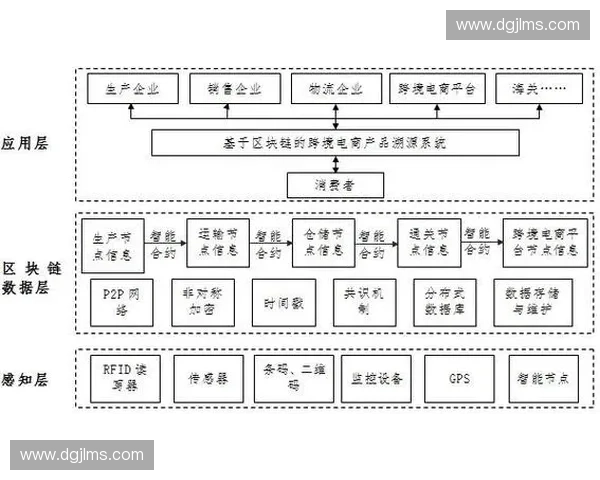 2026年后区块链溯源技术或将彻底终结世界杯门票流转环节的灰色盈利空间